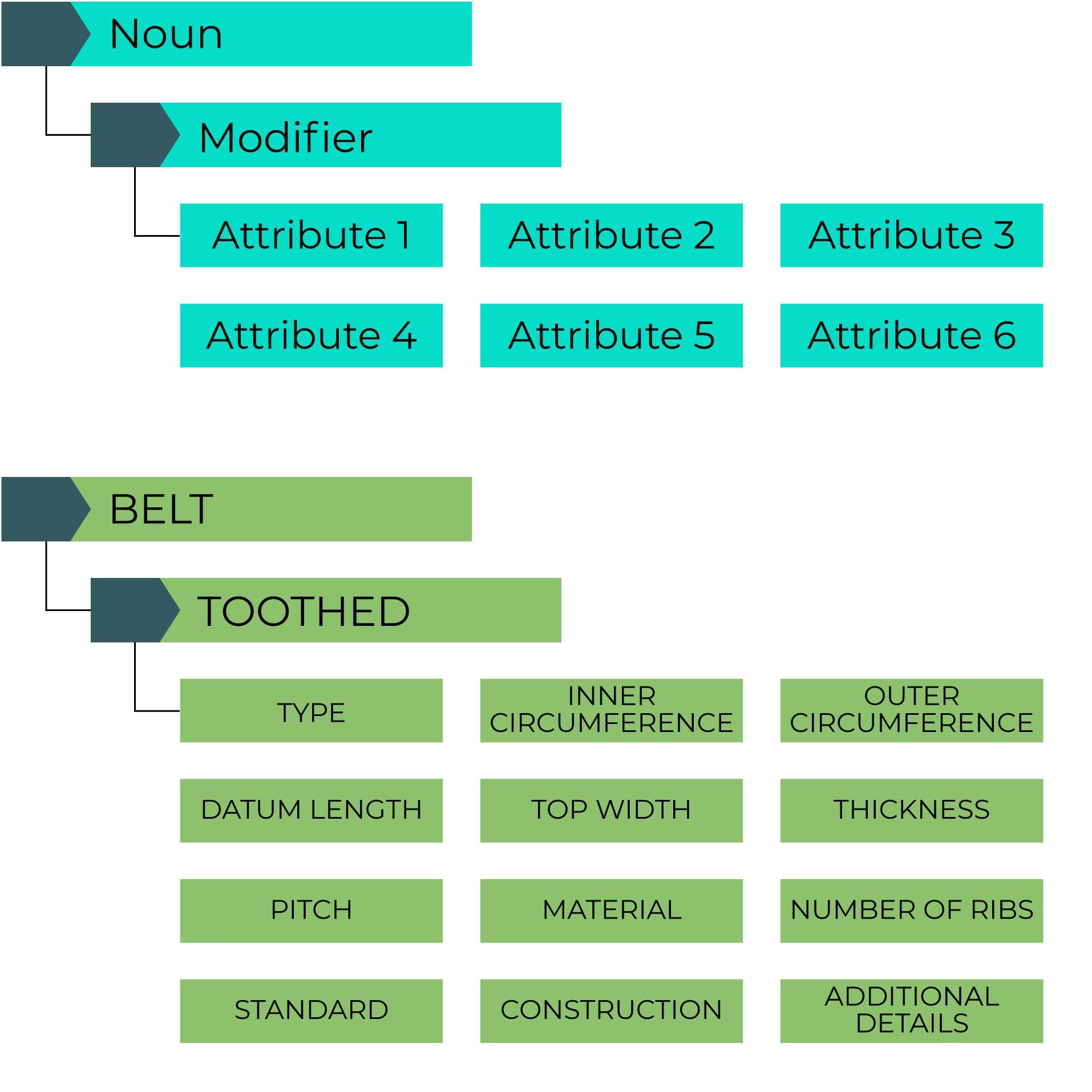 mro-data-classification-taxonomy-schema-unspsc-classification